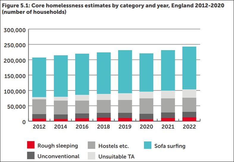 AY homeless 1