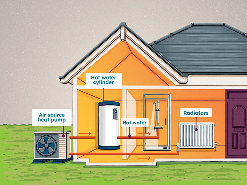 How heat pumps work - air source