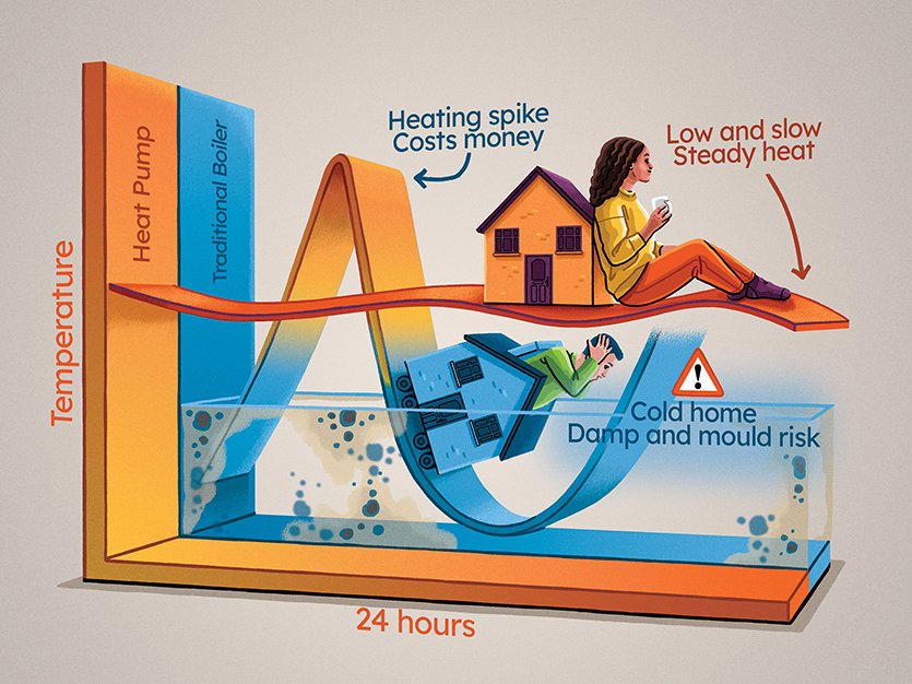 Heat pump benefits