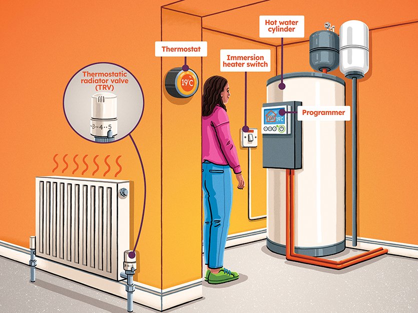 Help with heat pumps