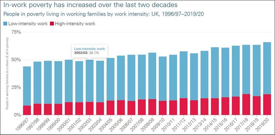 Living wage 2