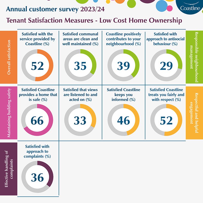 TSM-LCHO-summary-2023-24-800px