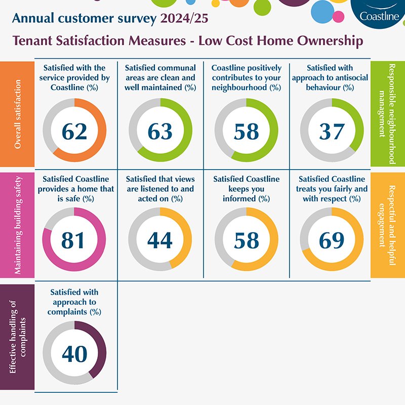 TSM-LCHO-summary-2024-25-800px