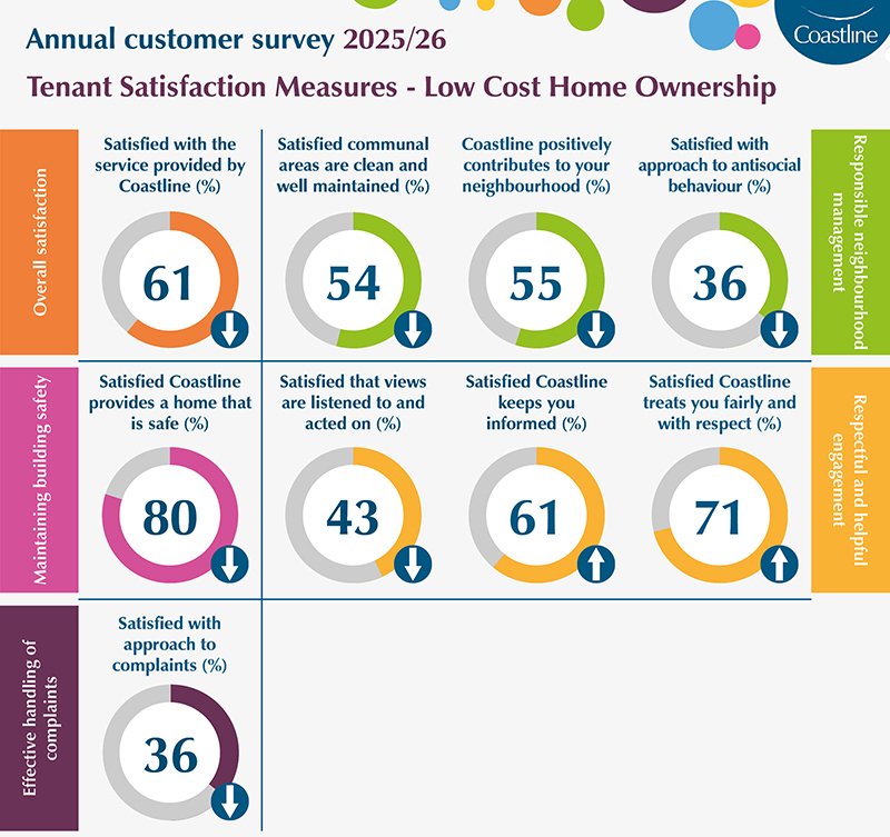 TSM LCHO summary 2025-26 800px