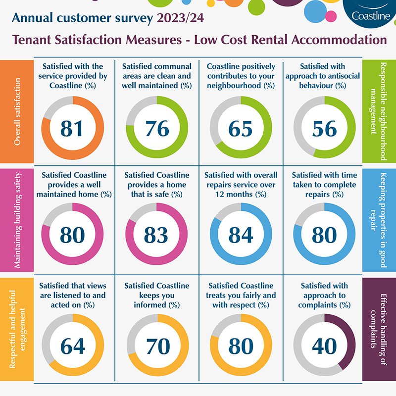 TSM-LCRA-summary-2023-24-800px