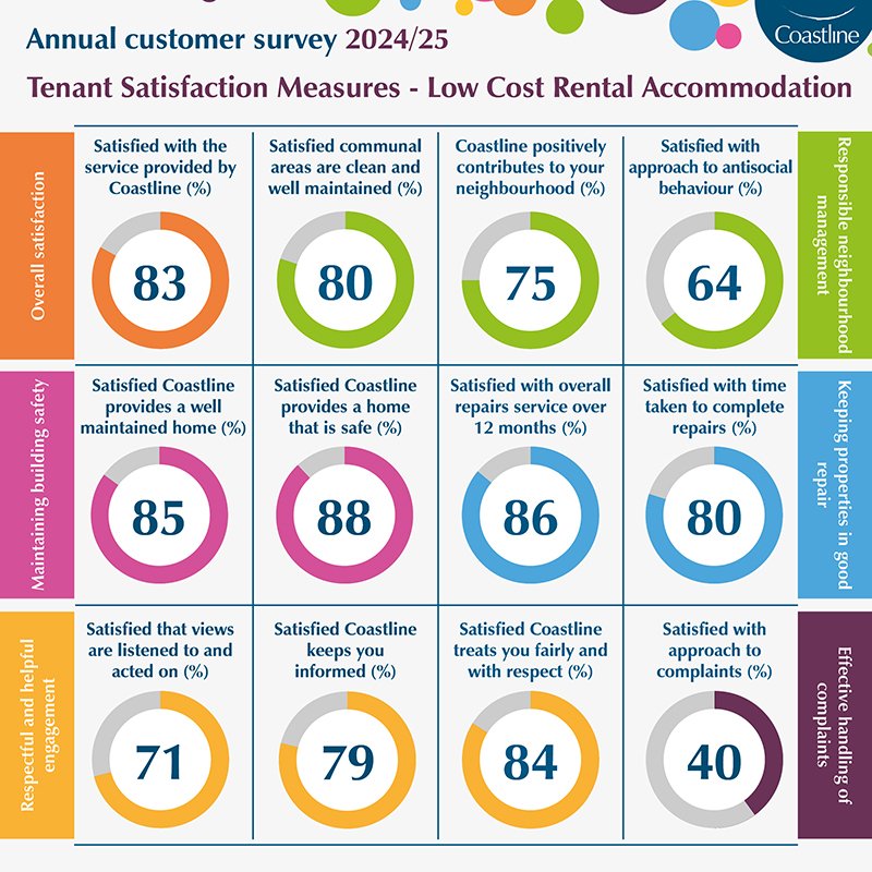 TSM-LCRA-summary-2024-25-800px