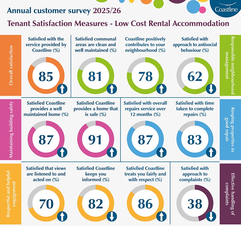 TSM LCRA summary 2025-26 800px
