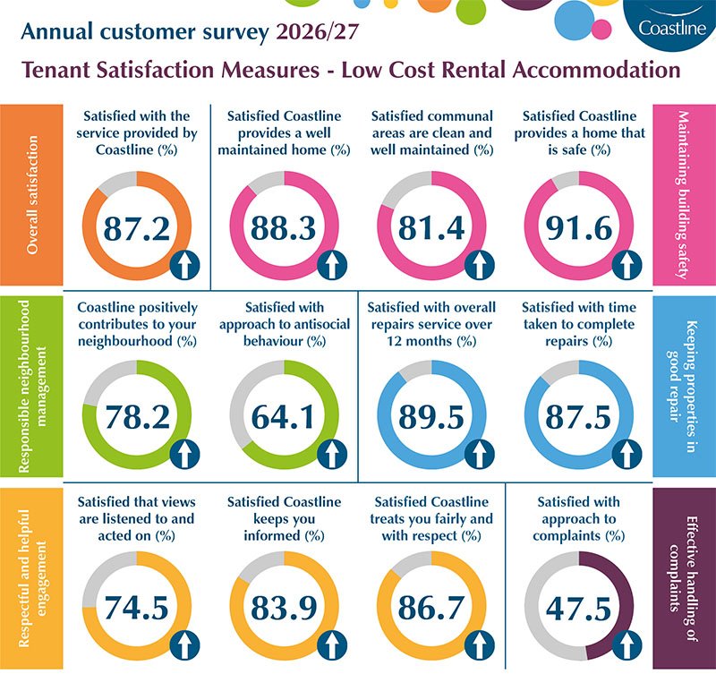 TSM LCRA summary 2026-27 800px