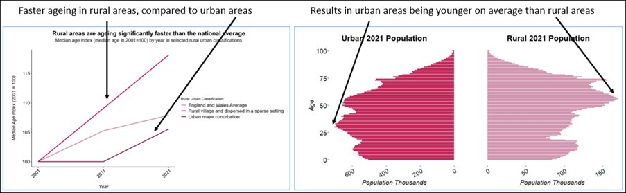 Opinion piece urban rural 2