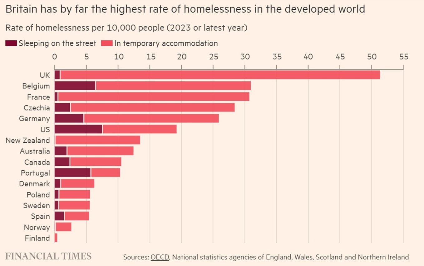homelessness