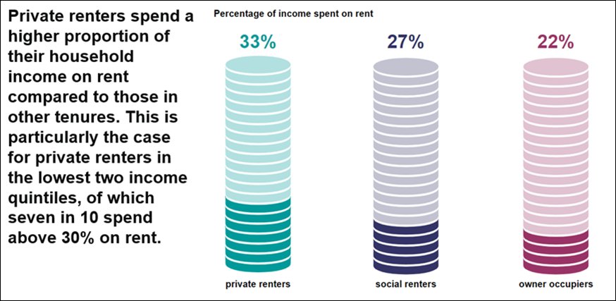 older people graph 1